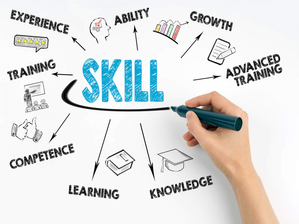 skill