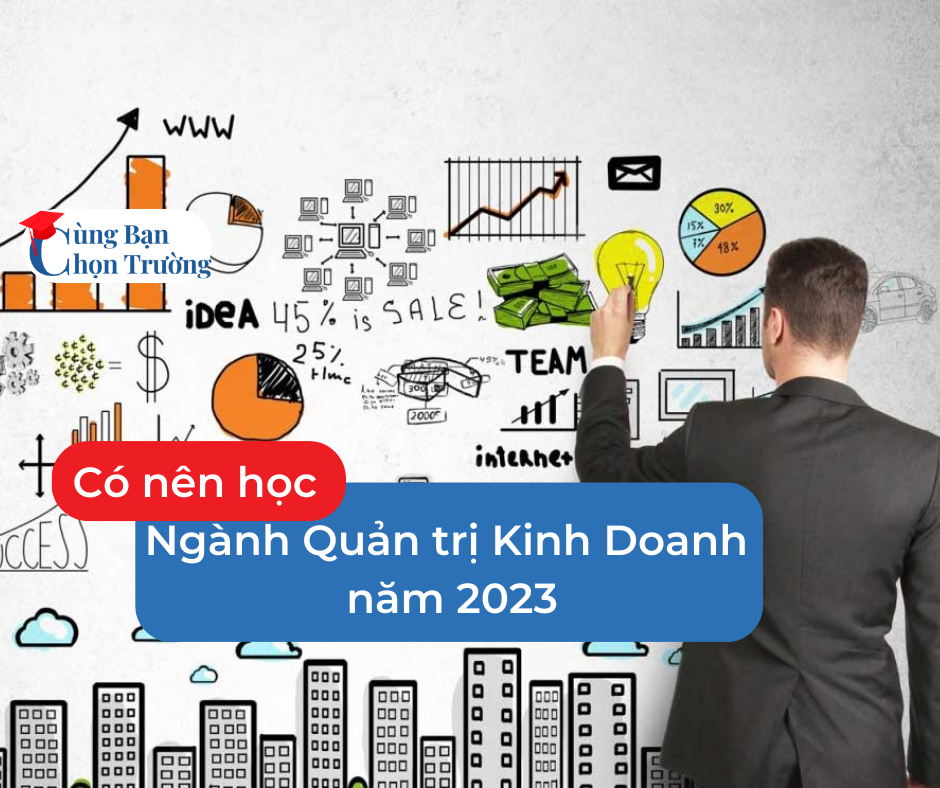 Ngành Quản trị Kinh Doanh
