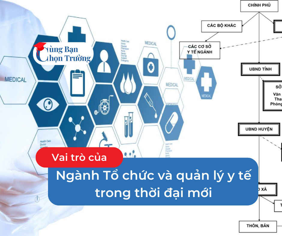 Ngành Tổ chức và quản lý y tế