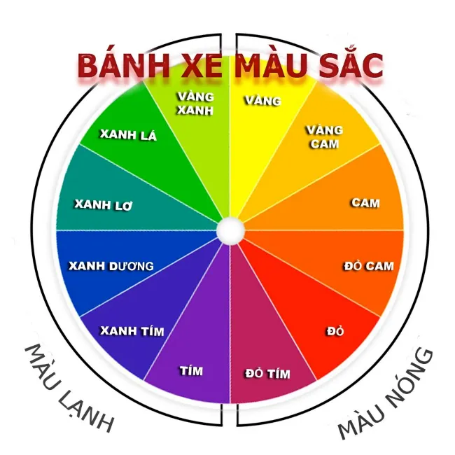 Bảng Màu Phối Đồ Và Nguyên Tắc Mix Màu Quần Áo Cơ Bản Sành Điệu