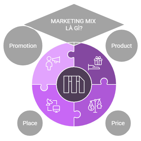 MARKETING-MIX