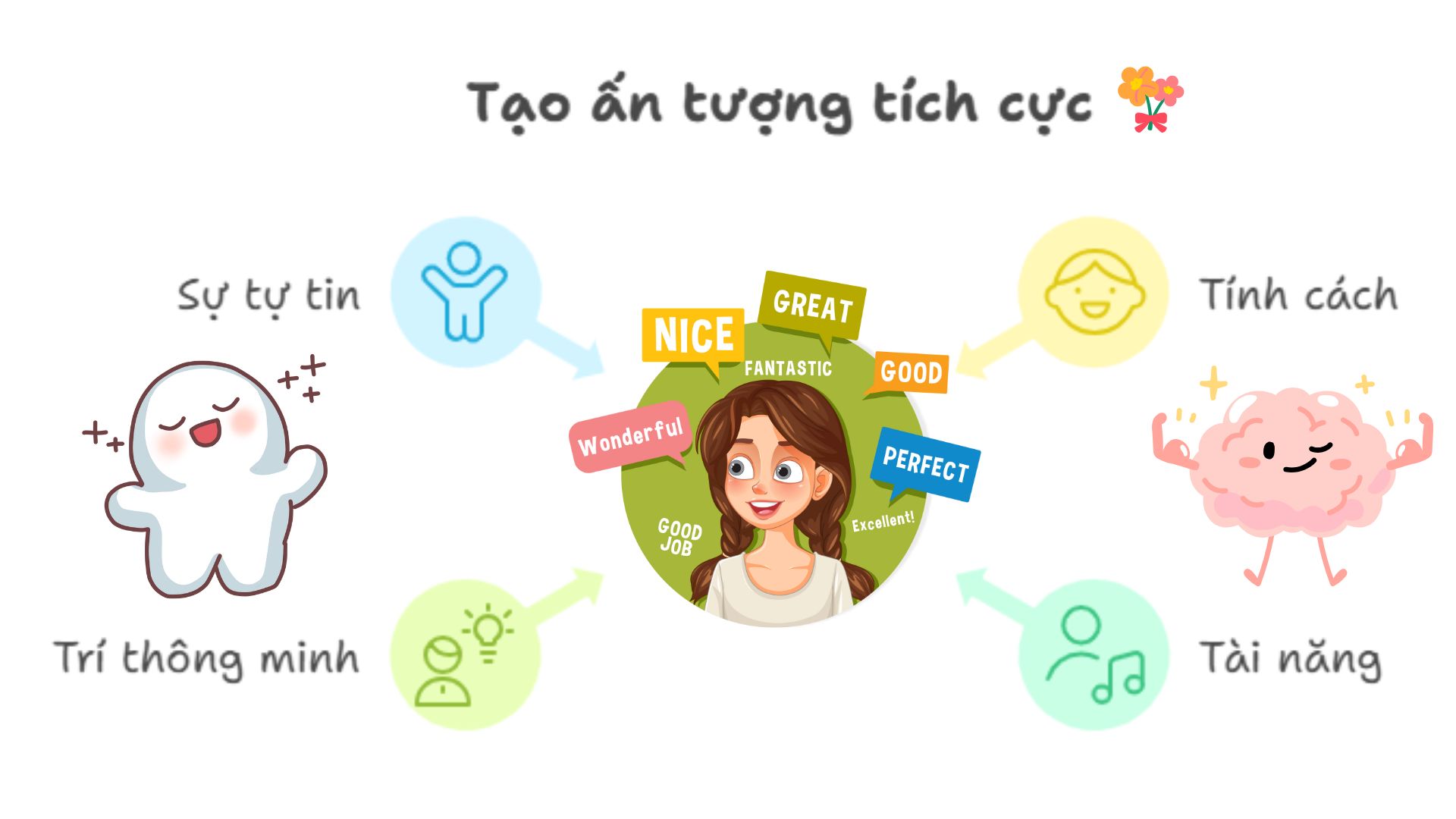 Ngoại Hình Có Quan Trọng Trong Ngành PR