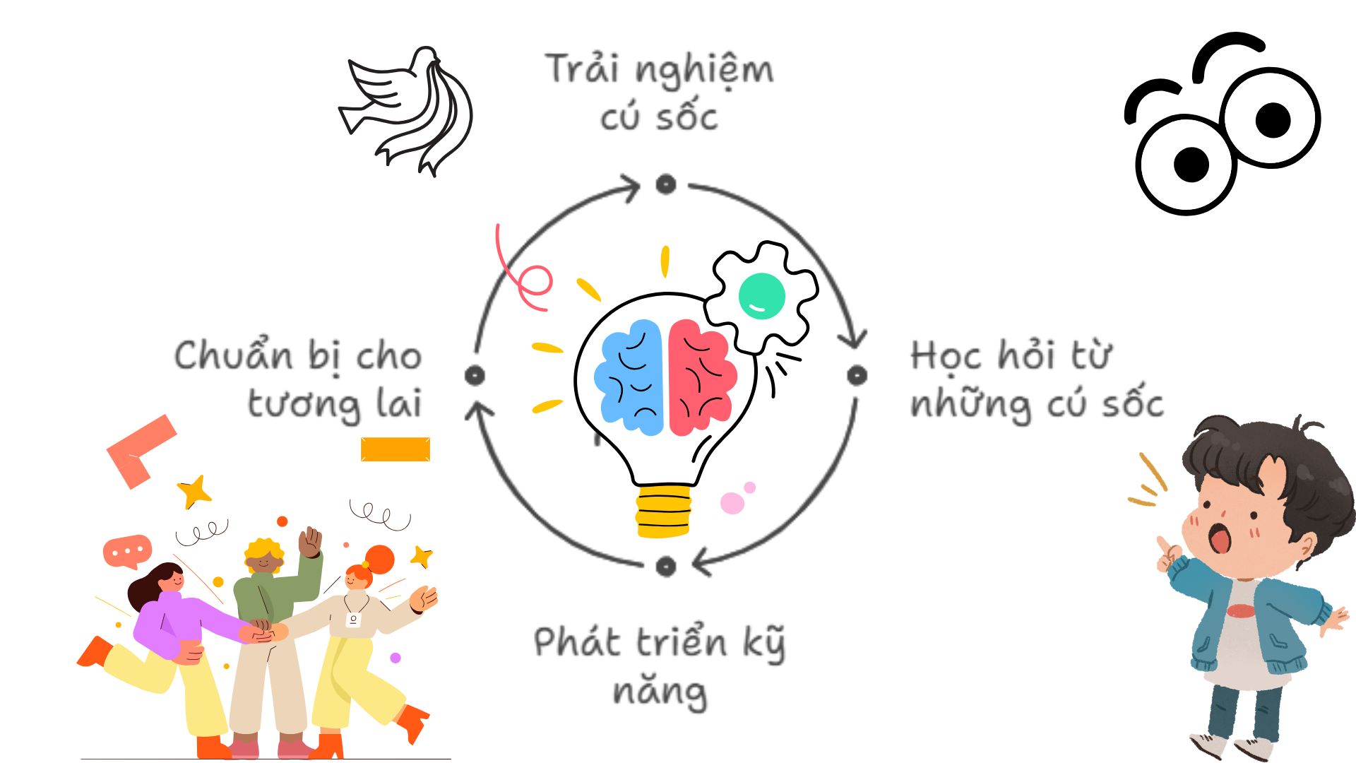 CAO ĐẲNG SÀI GÒN