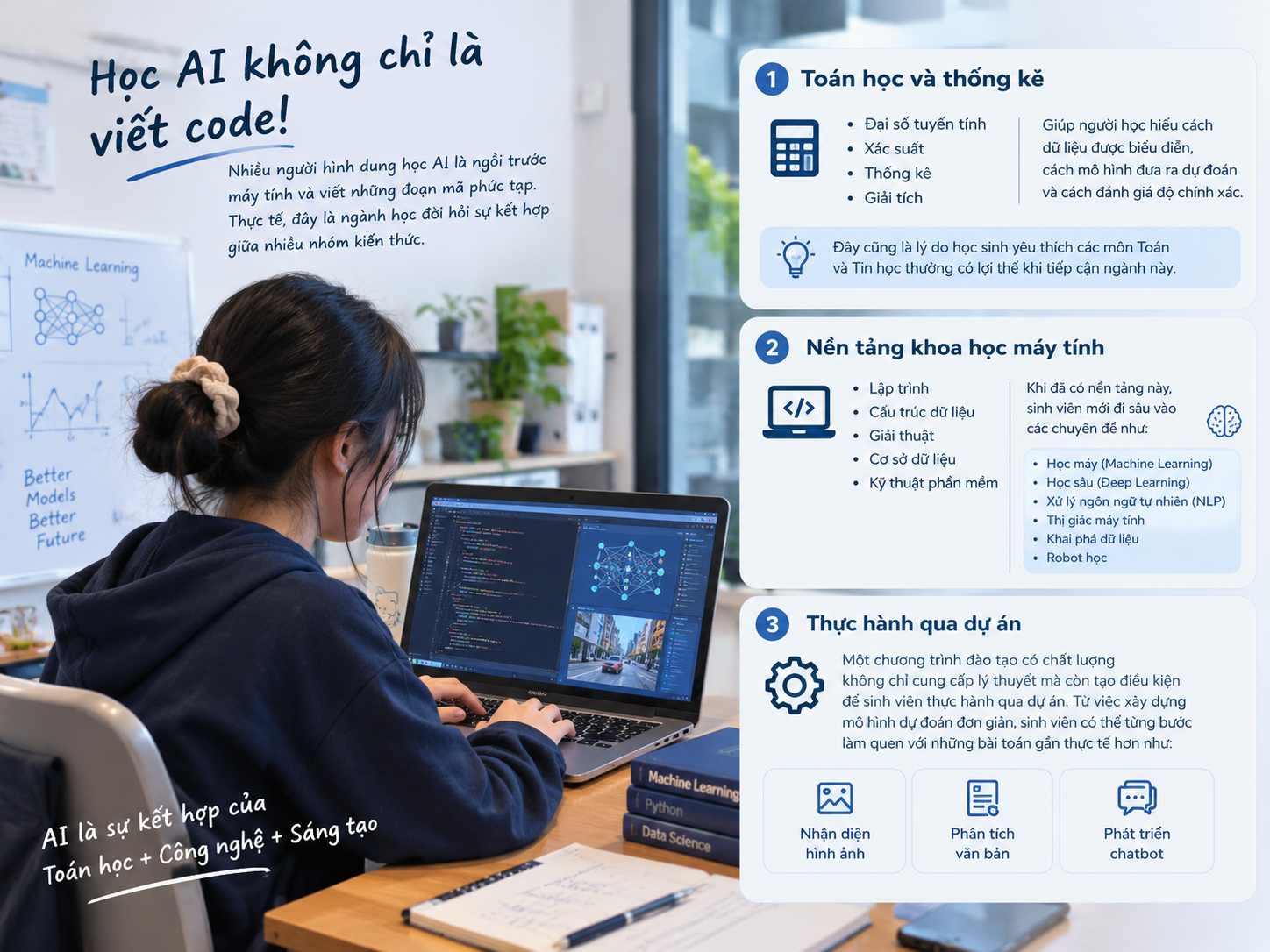 Trí tuệ nhân tạo kết hợp toán học, lập trình và thực hành dự án.
